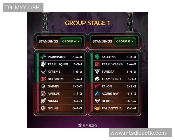 DOTA2团队协作排行榜揭晓EDG强势领跑引发热议